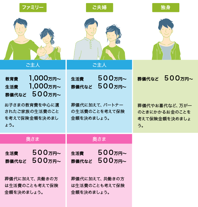 家族構成